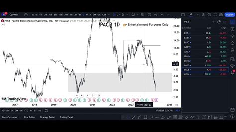 pcab stock|pacific biotech stock.